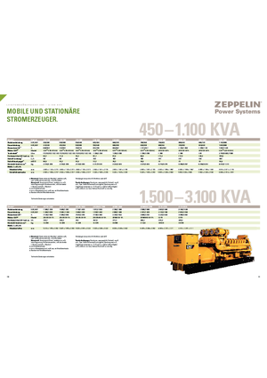 Agregaty prądotwórcze z silnikiem wysokoprężnym Caterpillar 3512B-TA