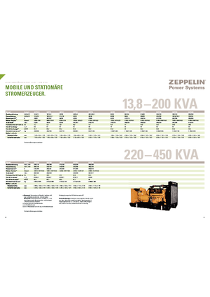 Agregaty prądotwórcze z silnikiem wysokoprężnym Olympian GEH 250