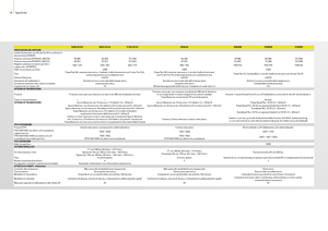 Traktory z napędem 2WD John Deere 5100 GV
