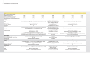 Traktory z napędem 2WD John Deere 5100 GV