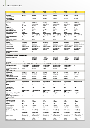 Maszyny do zbioru pasz z napędem 2WD John Deere 7350