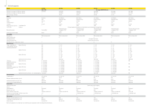 Maszyny do zbioru pasz z napędem 2WD John Deere 7350