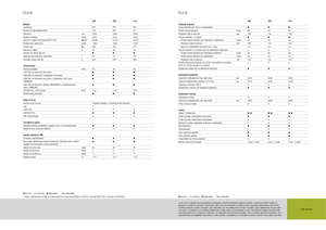 Traktory z napędem 2WD Claas Elios 210