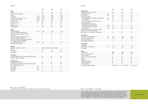 Traktory z napędem 2WD Claas Elios 210