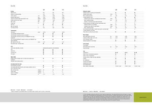 Traktory z napędem 2WD Claas Elios 210