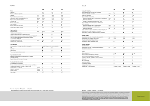 Traktory z napędem 2WD Claas Elios 210