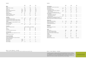 Traktory z napędem 2WD Claas Elios 210