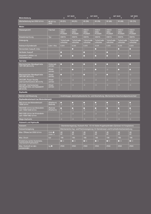 Traktory z napędem 2WD Massey Ferguson MF 3625 A