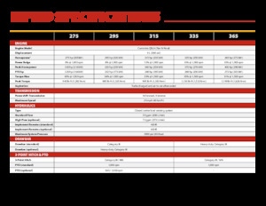 Traktory z napędem 2WD Versatile 275
