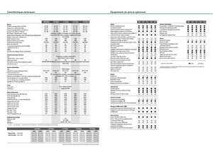 Traktory z napędem 4WD Fendt 311 Vario