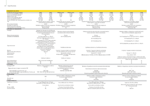 Traktory z napędem 4WD John Deere 5080 R Power