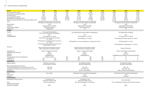 Traktory z napędem 4WD John Deere 5080 R Power