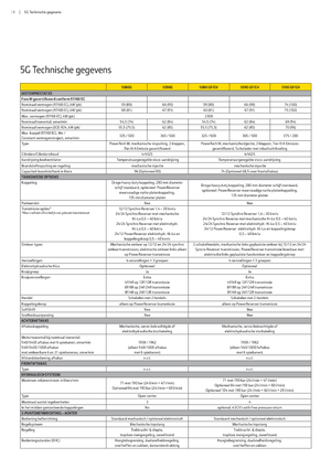 Traktory z napędem 4WD John Deere 5080 GF