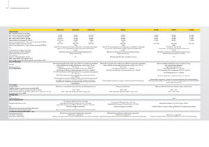 Traktory z napędem 4WD John Deere 5080 GF