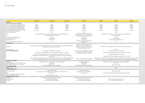 Traktory z napędem 4WD John Deere 5080 GF