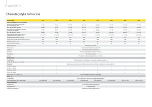 Traktory z napędem 4WD John Deere 6430