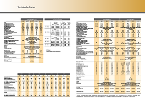Traktory z napędem 4WD Fendt 716 Vario
