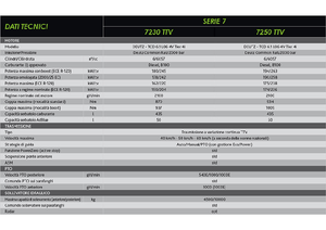 Traktory z napędem 4WD DEUTZ-FAHR 7250 Agrotron TTV