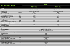 Traktory z napędem 4WD DEUTZ-FAHR 7250 Agrotron TTV