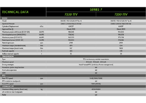 Traktory z napędem 4WD DEUTZ-FAHR 7250 Agrotron TTV