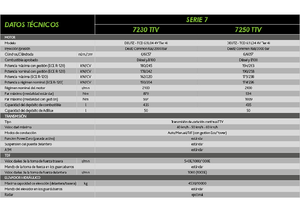 Traktory z napędem 4WD DEUTZ-FAHR 7250 Agrotron TTV