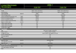 Traktory z napędem 4WD DEUTZ-FAHR 7250 Agrotron TTV