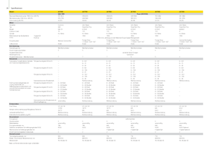 Maszyny do zbioru pasz z napędem 4WD John Deere 7550 i ProDrive-ASR
