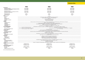 Traktory z napędem 4WD John Deere 7730