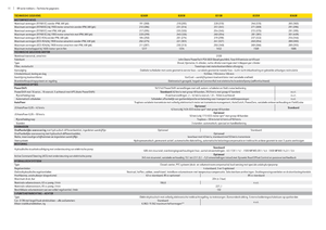 Traktory z napędem 4WD John Deere 8285 R