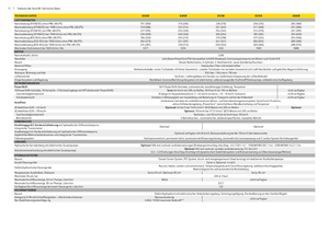 Traktory z napędem 4WD John Deere 8285 R