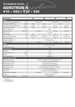 Traktory z napędem 4WD DEUTZ-FAHR Agrotron K 420