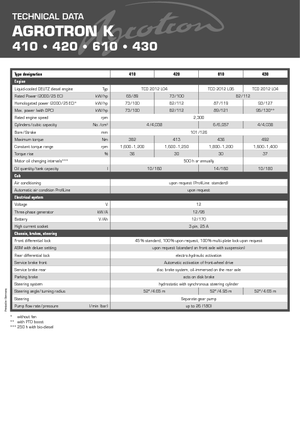 Traktory z napędem 4WD DEUTZ-FAHR Agrotron K 420