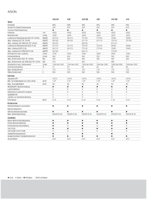 Traktory z napędem 4WD Claas Arion 430