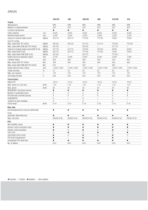 Traktory z napędem 4WD Claas Arion 430