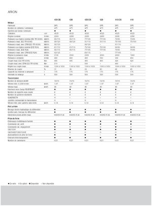 Traktory z napędem 4WD Claas Arion 430