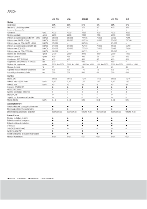 Traktory z napędem 4WD Claas Arion 430