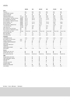 Traktory z napędem 4WD Claas Arion 430
