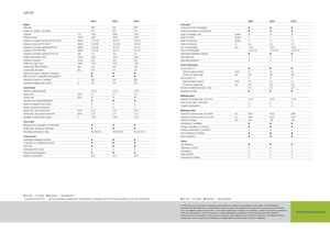 Traktory z napędem 4WD Claas Arion 620 C