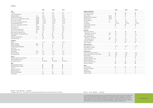 Traktory z napędem 4WD Claas Arion 620 C