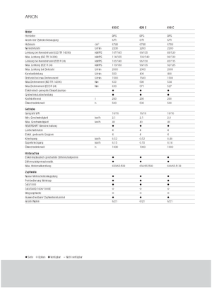 Traktory z napędem 4WD Claas Arion 620 C
