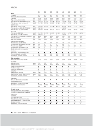 Traktory z napędem 4WD Claas Arion 540 CIS