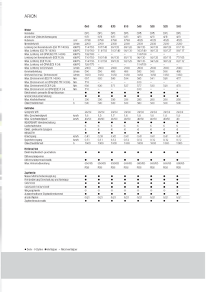Traktory z napędem 4WD Claas Arion 620 C