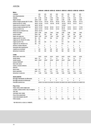 Traktory z napędem 4WD Claas Arion 630 Cebis