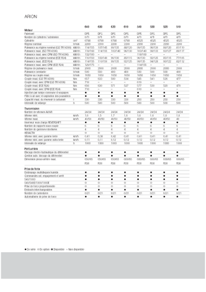 Traktory z napędem 4WD Claas Arion 630 Cebis