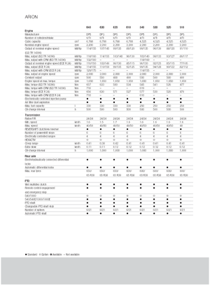 Traktory z napędem 4WD Claas Arion 540 CIS