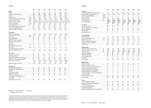 Traktory z napędem 4WD Claas Arion 550