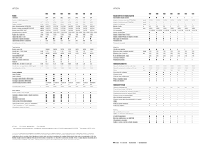Traktory z napędem 4WD Claas Arion 550