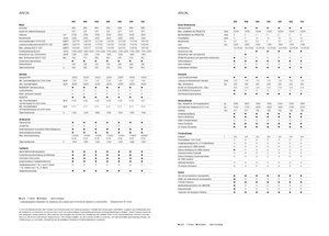 Traktory z napędem 4WD Claas Arion 550