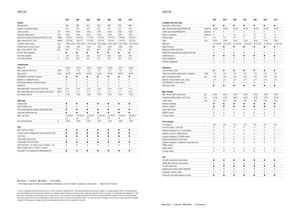 Traktory z napędem 4WD Claas Arion 550