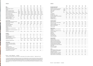 Traktory z napędem 4WD Claas Arion 550